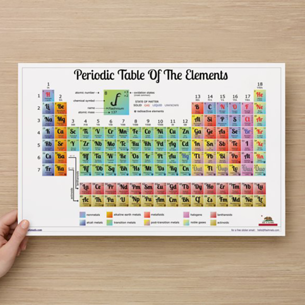 periodic table placemats